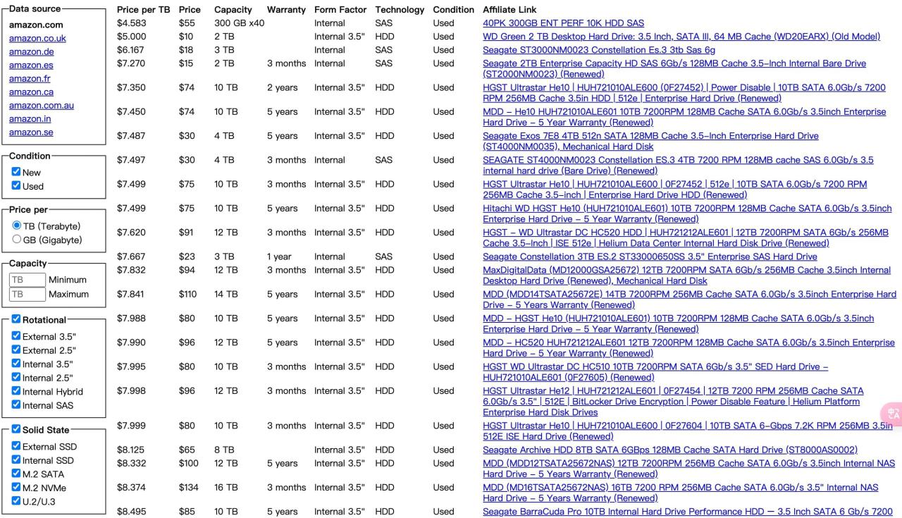 一个单页面网站如何做到每月赚取 5000 美元