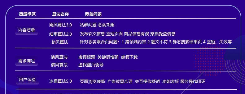 SEO优化人员的常见工作问题及解决方法（深入了解SEO优化）