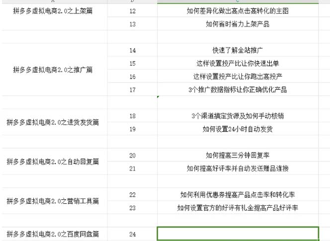 图片[2]-（12453期）拼多多 虚拟项目-2.0：终极实操指南，一站式教学，轻松开店盈利_生财有道创业网-生财有道