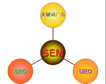 SEO优化与SEM推广的差异（如何选择适合企业的网络营销方式）