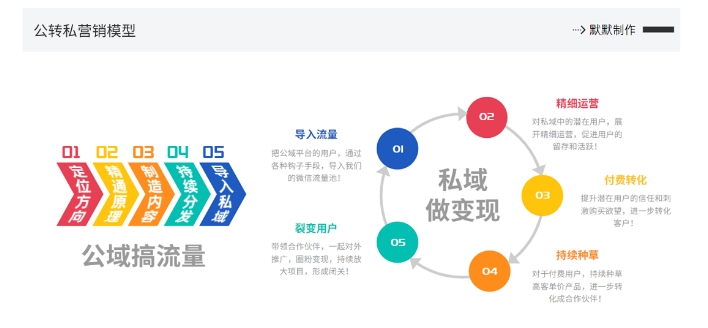 图片[2]-网创掘金实战营，从零搭建一个年入百万的变现项目（持续更新）——生财有道创业网-生财有道