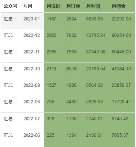 生财项目：如何用小红书自动引流系统，实现淘客月佣9w+