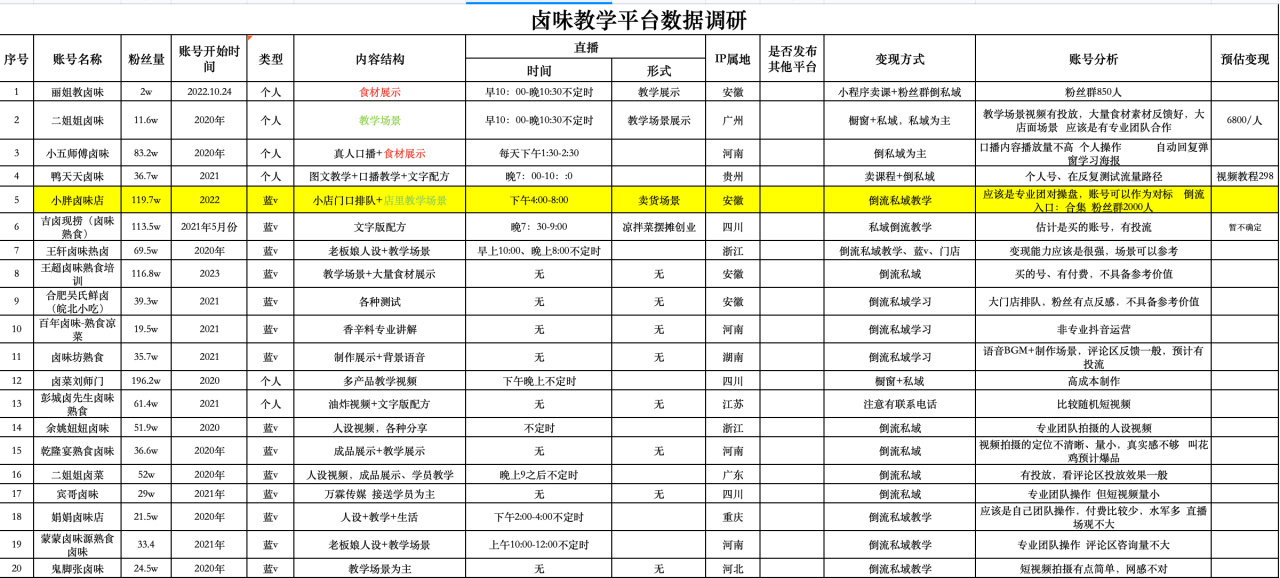 从“餐饮技能培训”到“技能培训”，标准化模型单场100w+